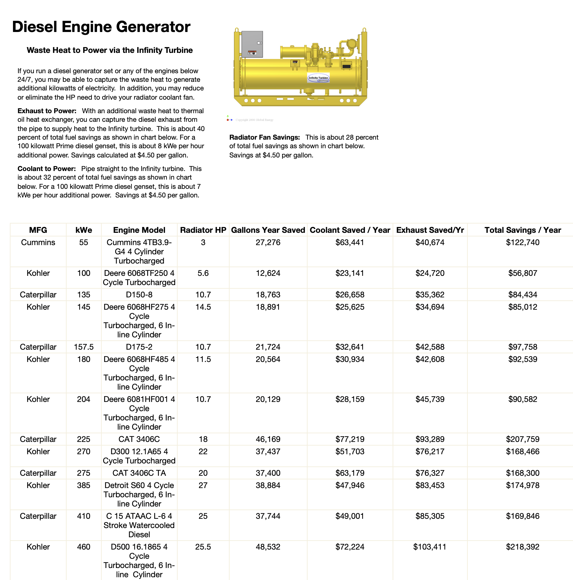 Diesel Generator ORC Power Savings Per Year