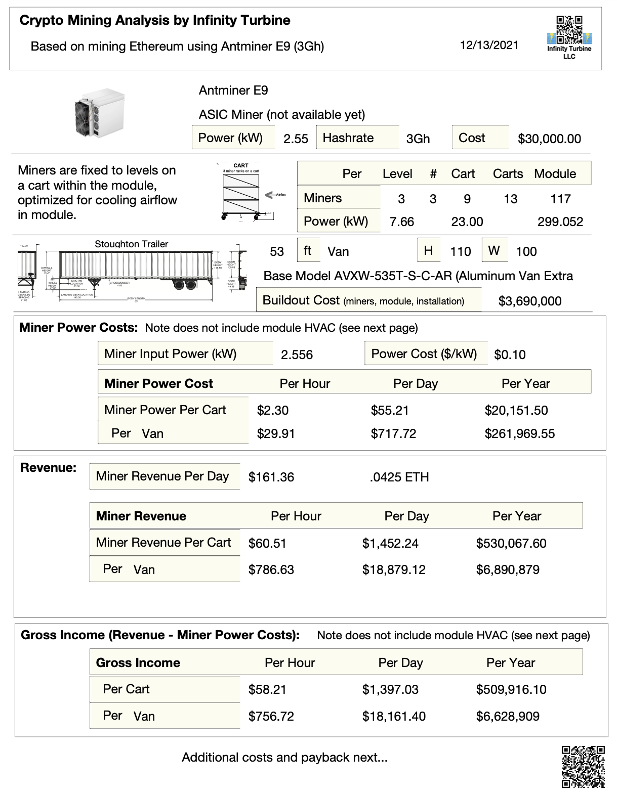 ROI for the Antminer E9 Based Van page 1