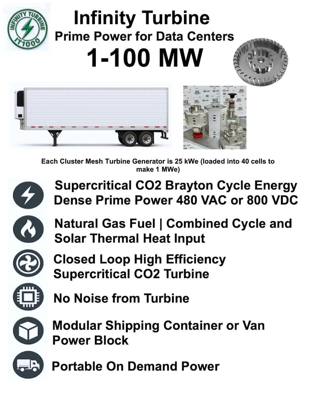Using Supercritical CO2 as Energy Dense Power Production | Advanced Cooling Methods | 480 V AC or 800 V DC