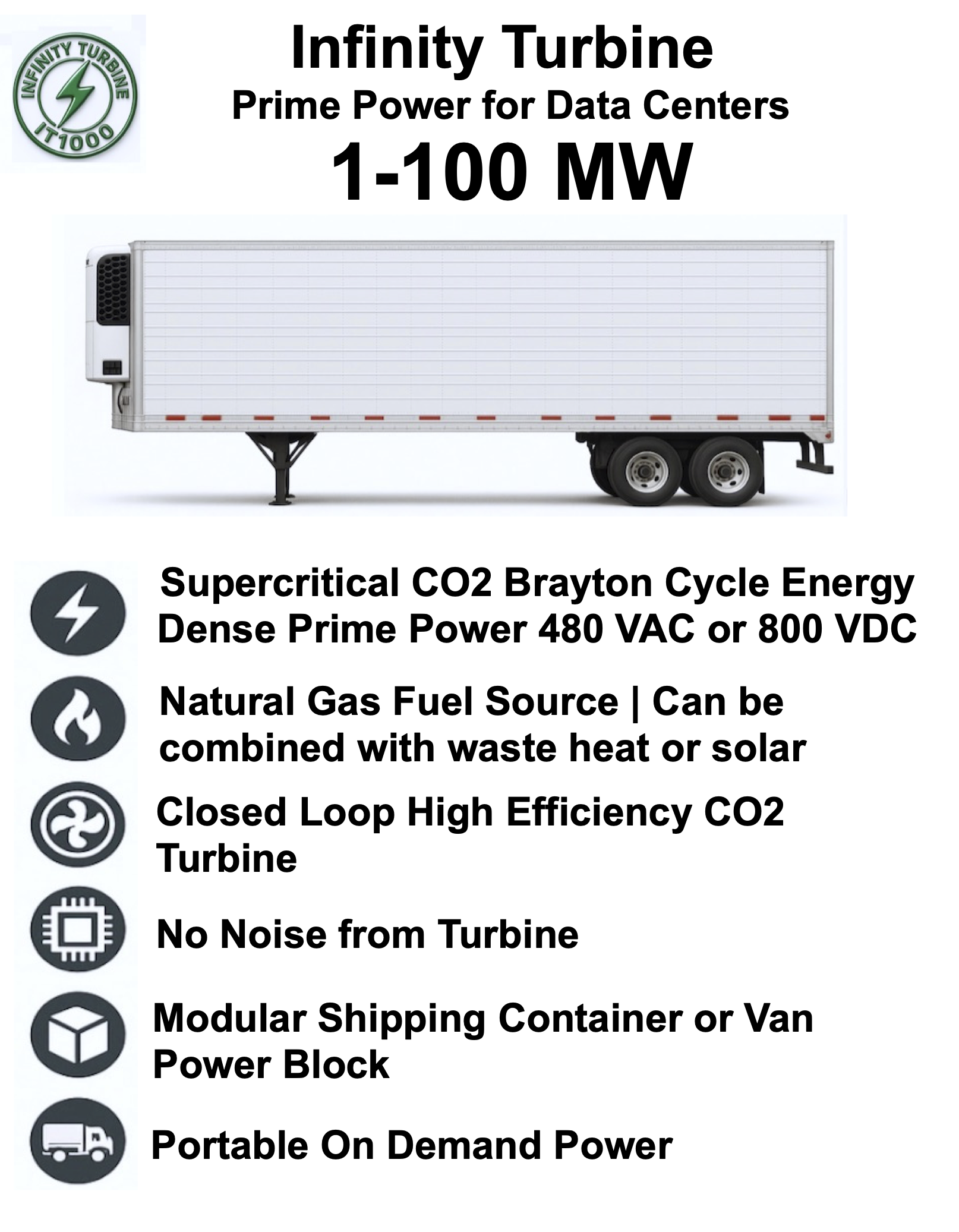 Using Supercritical CO2 as Energy Dense Power Production | Advanced Cooling Methods | 480 V AC or 800 V DC