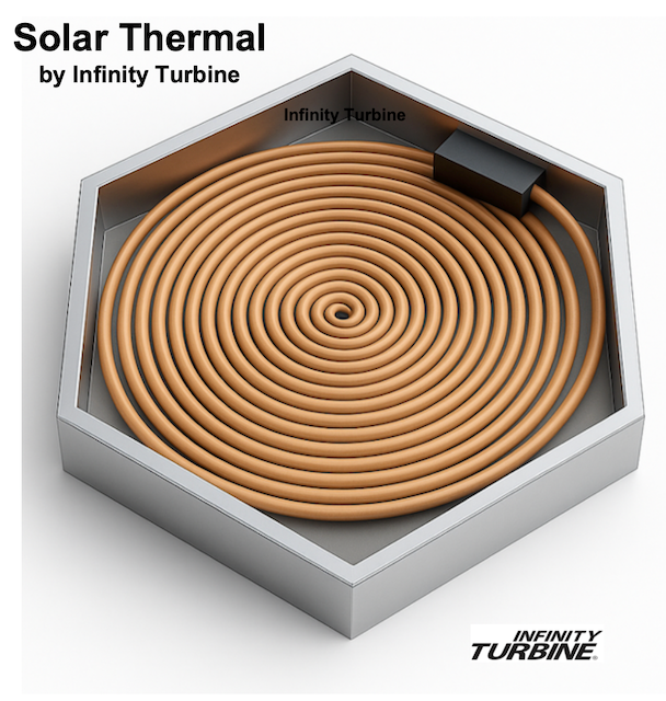 Infinity Solar Thermal Collectors