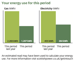 Scottish Power Typical Residential Gas and Electricity Usage Chart on a Bill