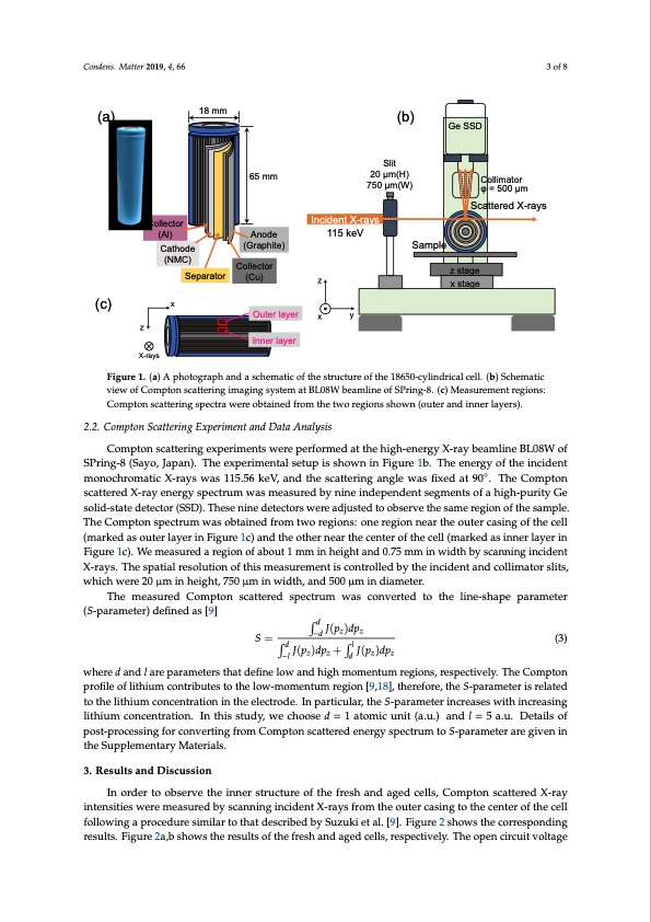 high-energy-x-ray-compton-scattering-imaging-18650-type-lith-003