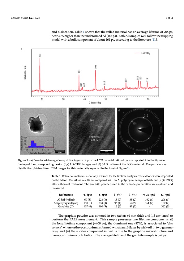 positron-annihilation-spectroscopy-licoo2-cathode-lithium-io-003