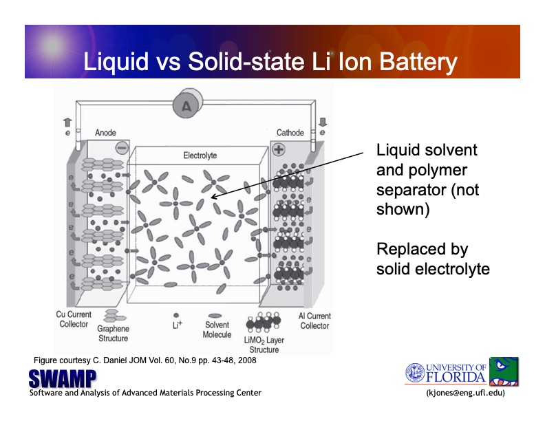 state-solid-state-batteries-013