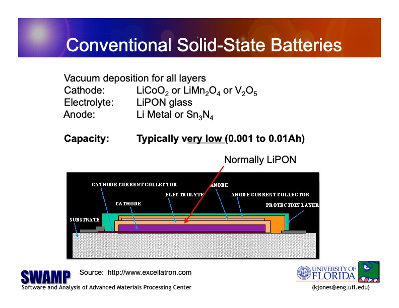 state-solid-state-batteries-015