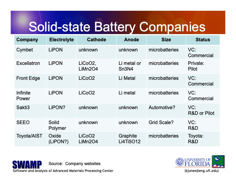 state-solid-state-batteries-025