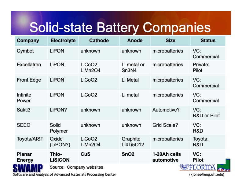 state-solid-state-batteries-026