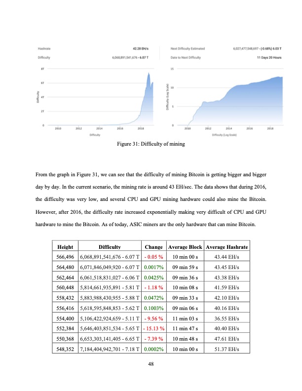 analysis-bitcoin-cryptocurrency-and-its-mining-techniques-059