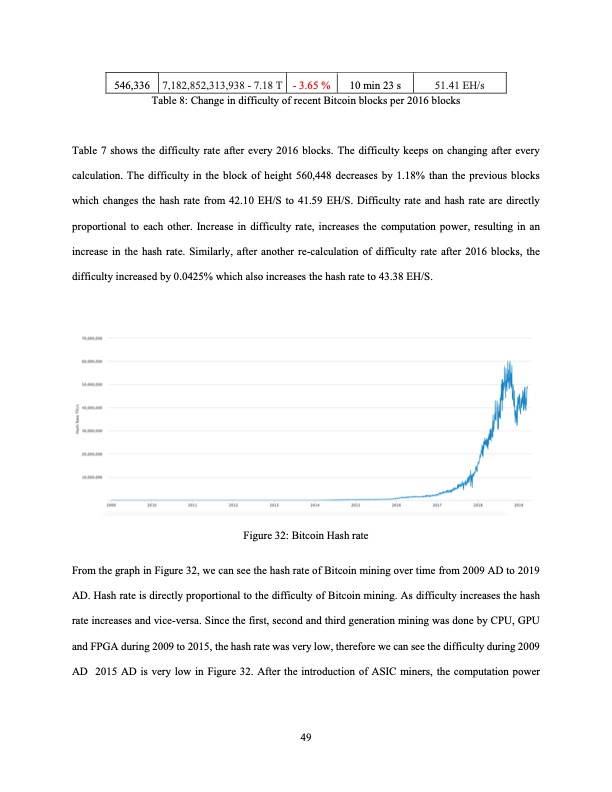 analysis-bitcoin-cryptocurrency-and-its-mining-techniques-060
