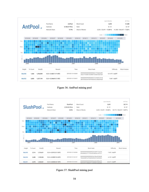 analysis-bitcoin-cryptocurrency-and-its-mining-techniques-065