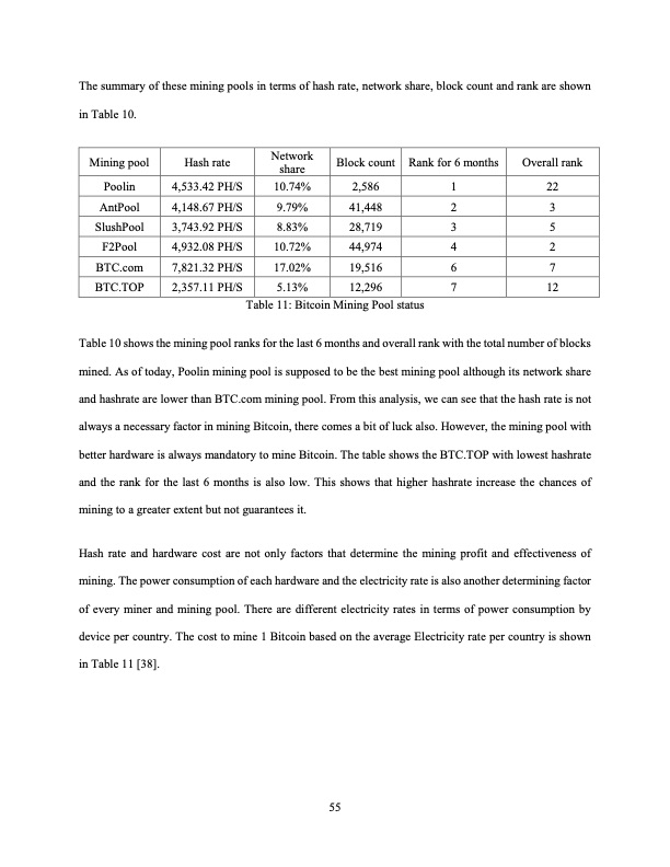 analysis-bitcoin-cryptocurrency-and-its-mining-techniques-066