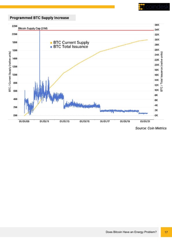 does-bitcoin-have-an-energy-problem-017