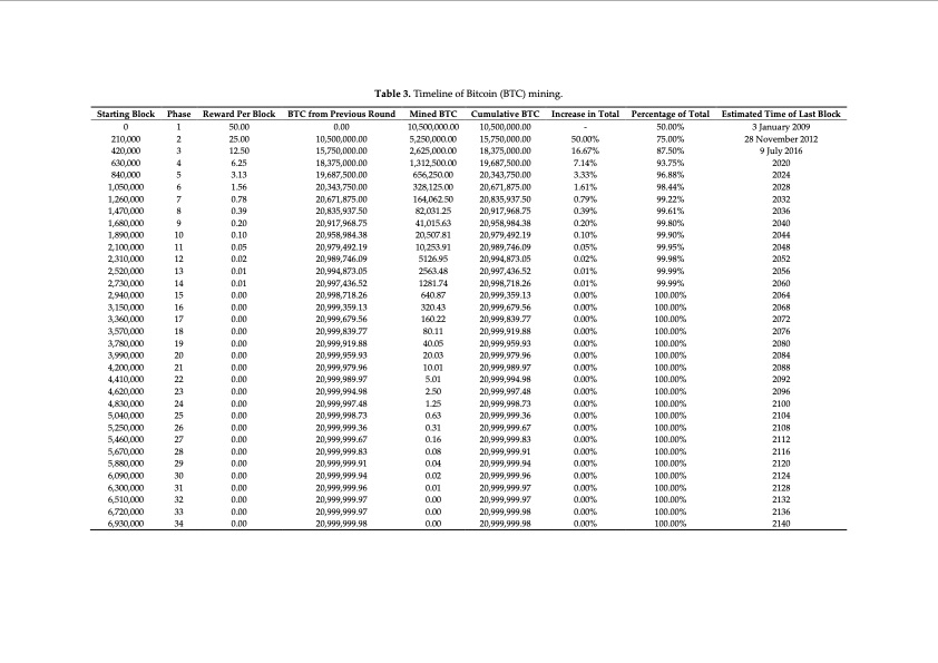 energy-consumption-bitcoin-mining-011