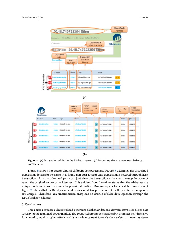 ethereum-blockchain-based-prototype-data-security-012