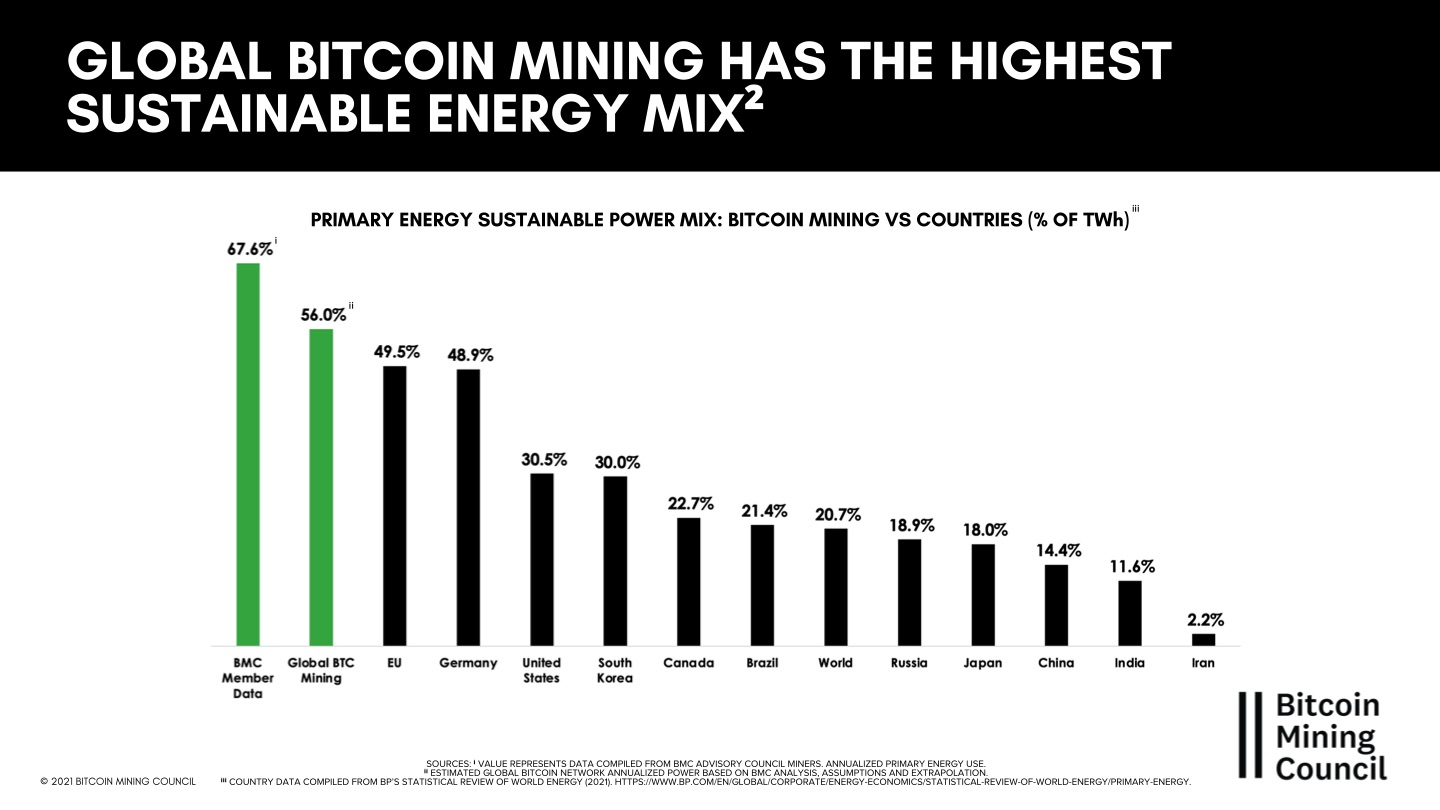 global-bitcoin-mining-data-review-2021-006
