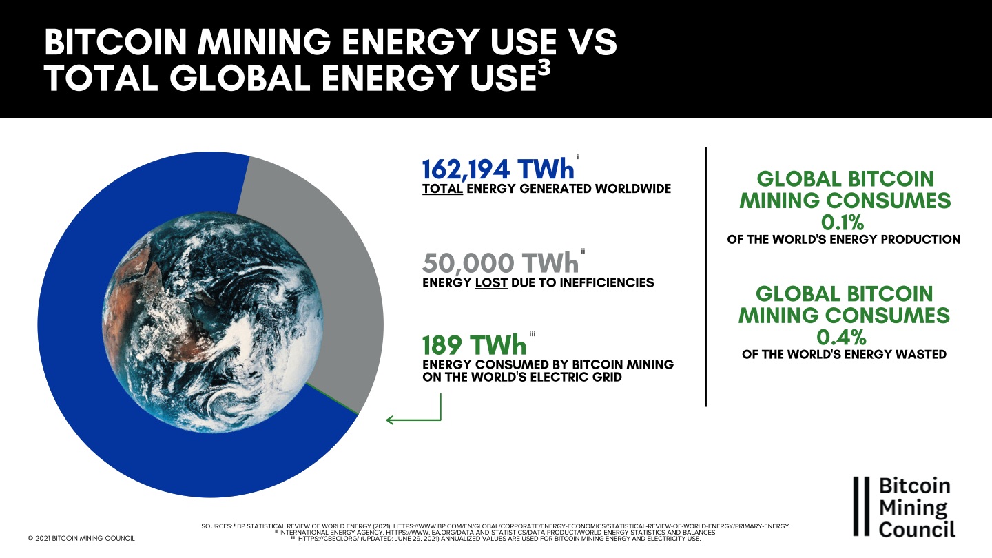 global-bitcoin-mining-data-review-2021-007