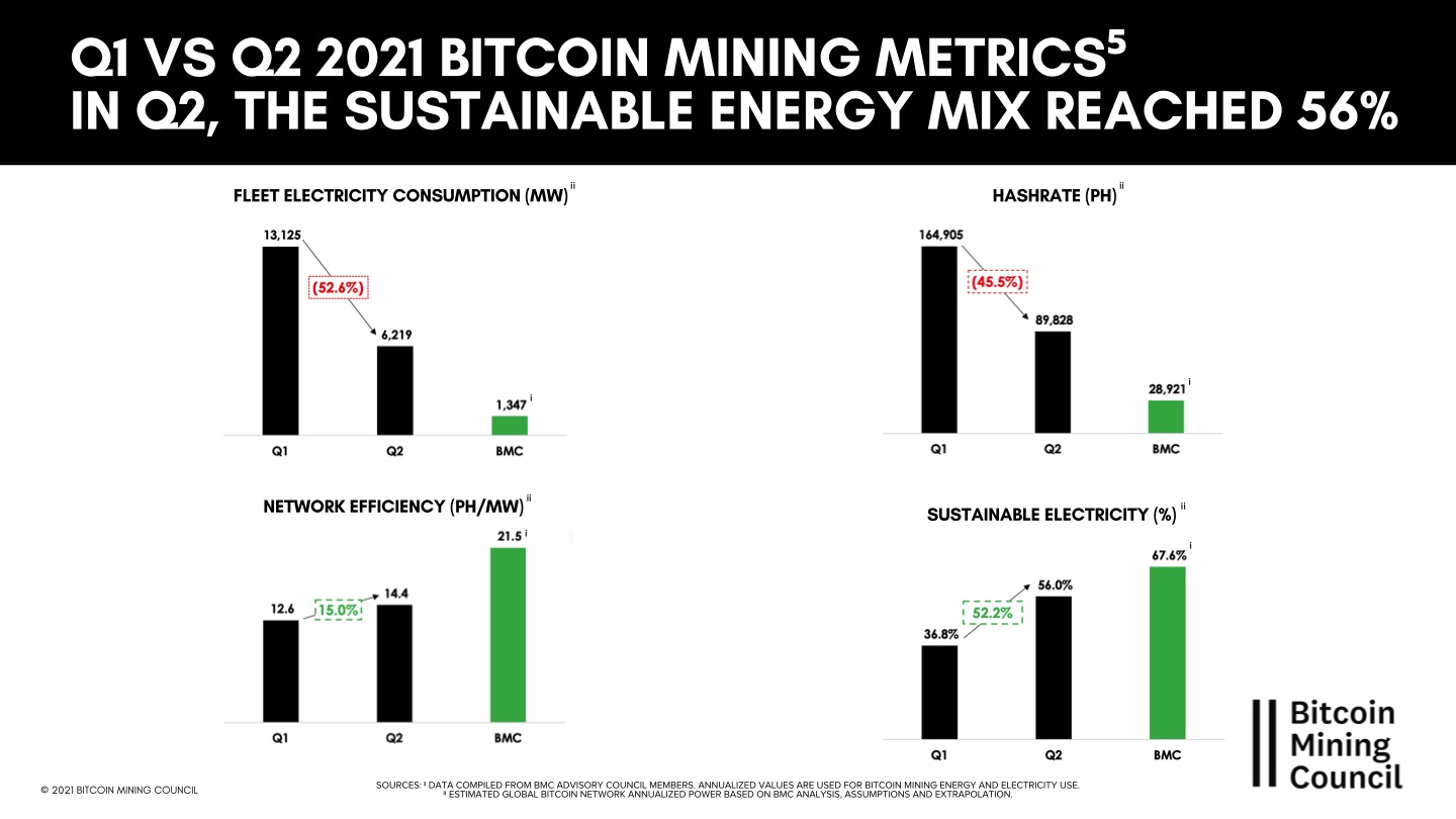 global-bitcoin-mining-data-review-2021-009