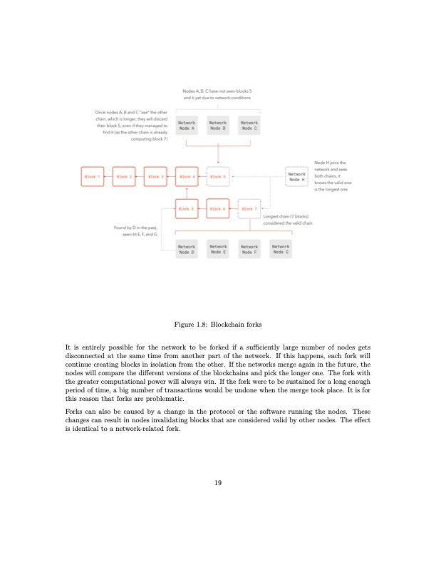 intro-ethereum-and-smart-contracts-021