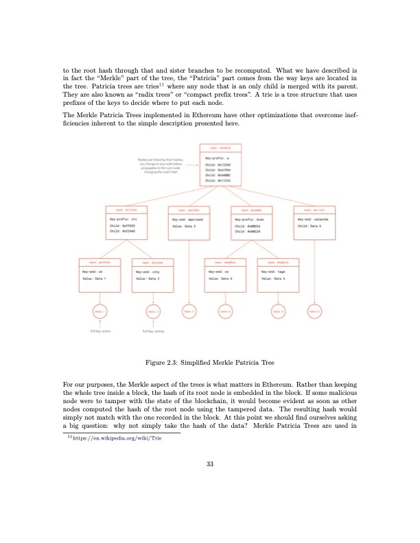 intro-ethereum-and-smart-contracts-035