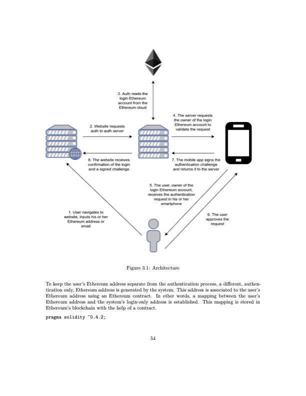 intro-ethereum-and-smart-contracts-056