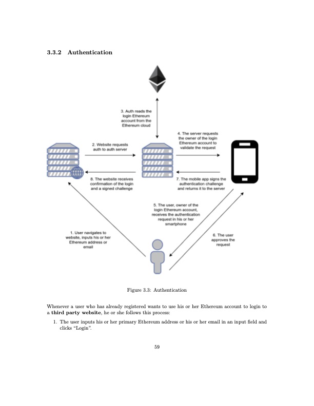 intro-ethereum-and-smart-contracts-061