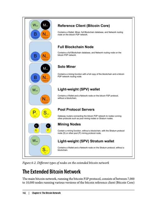 mastering-bitcoin-161