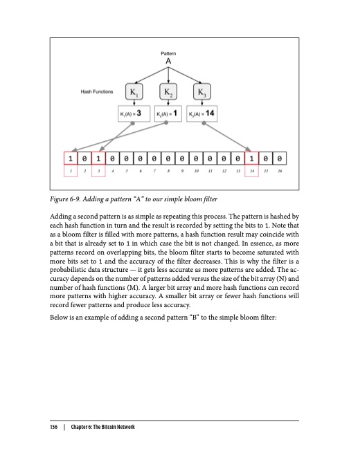 mastering-bitcoin-175
