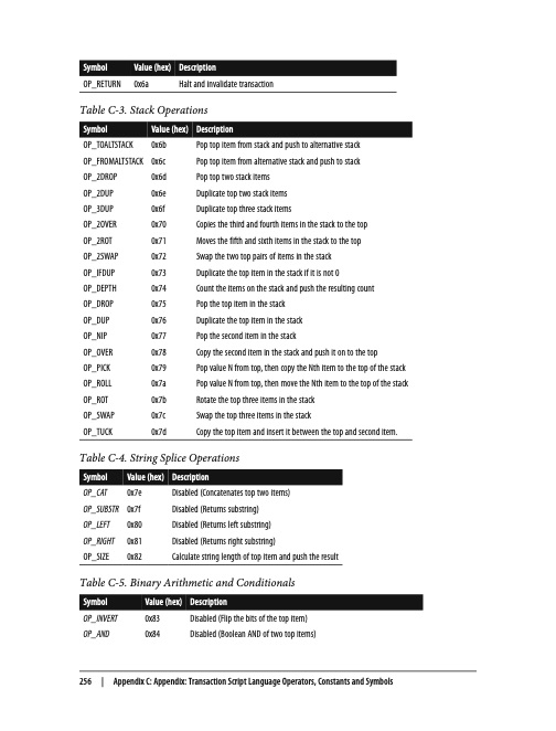 mastering-bitcoin-275