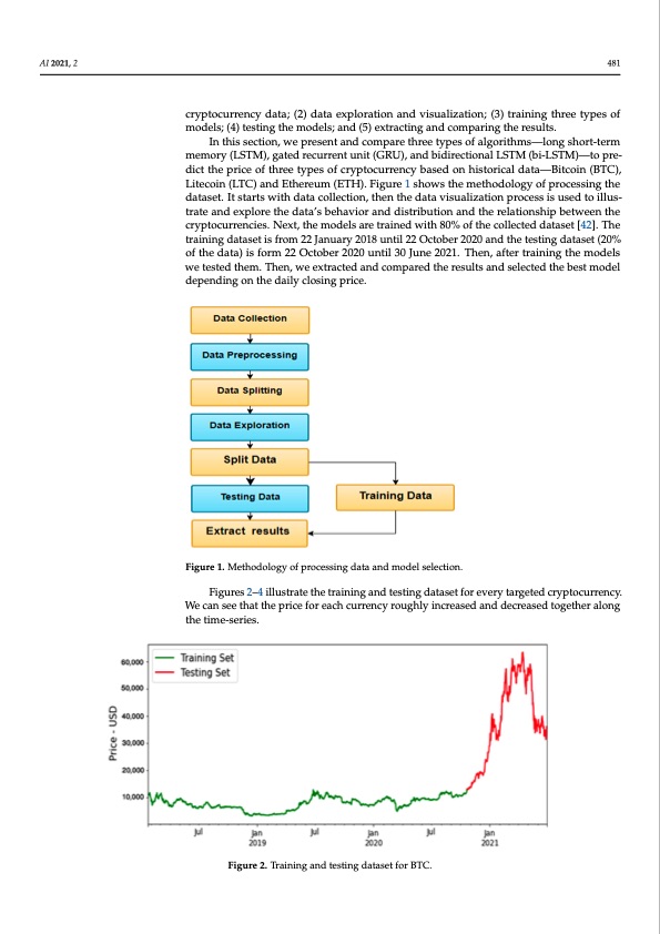 novel-cryptocurrency-price-prediction-model-using-gru-005