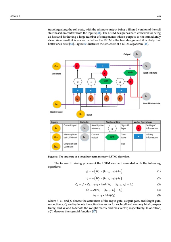 novel-cryptocurrency-price-prediction-model-using-gru-007