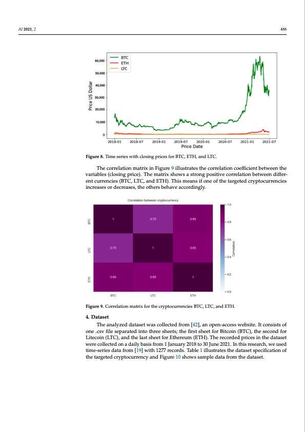 novel-cryptocurrency-price-prediction-model-using-gru-010