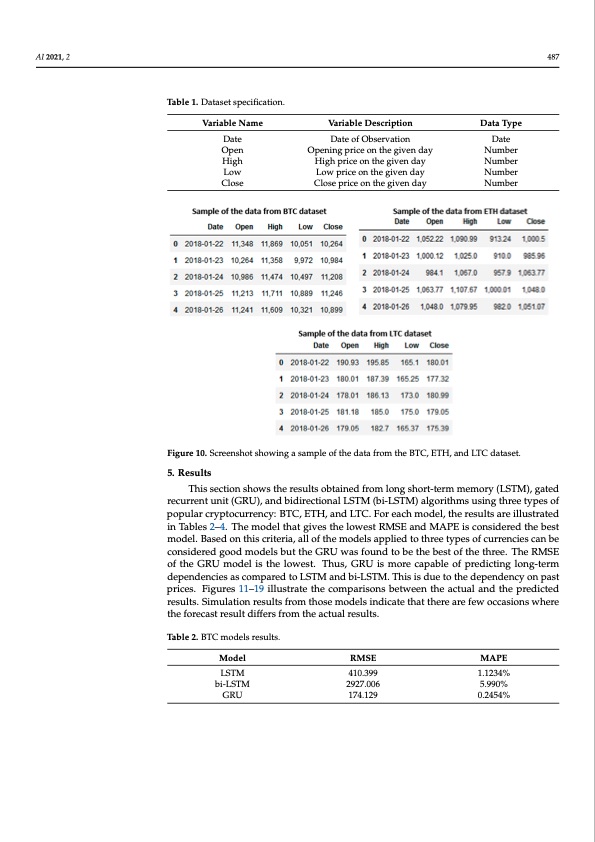 novel-cryptocurrency-price-prediction-model-using-gru-011