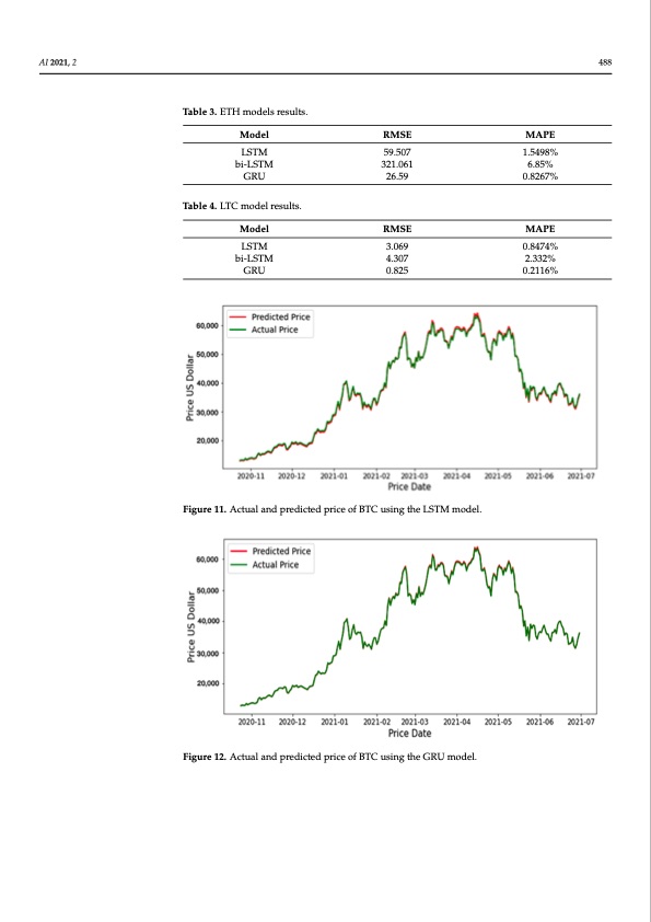 novel-cryptocurrency-price-prediction-model-using-gru-012