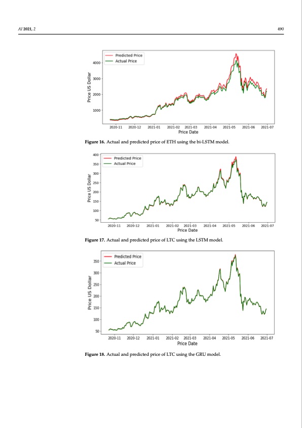 novel-cryptocurrency-price-prediction-model-using-gru-014