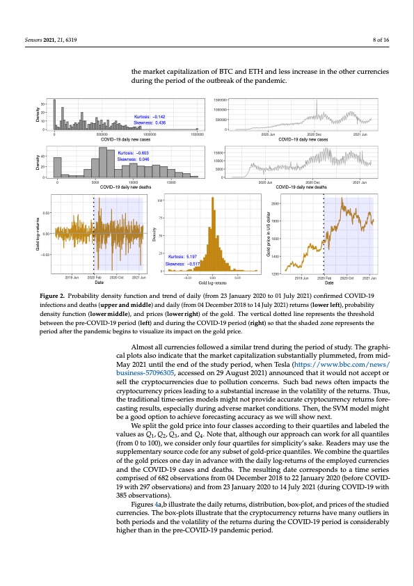 predicting-cryptocurrency-returns-based-gold-prices-008