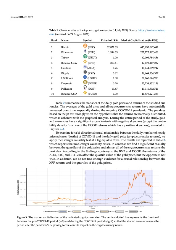 predicting-cryptocurrency-returns-based-gold-prices-009
