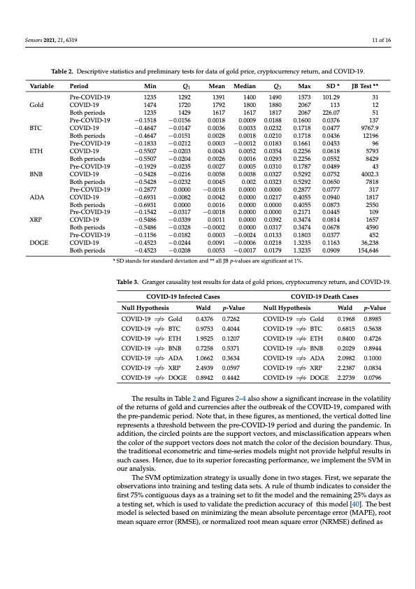 predicting-cryptocurrency-returns-based-gold-prices-011