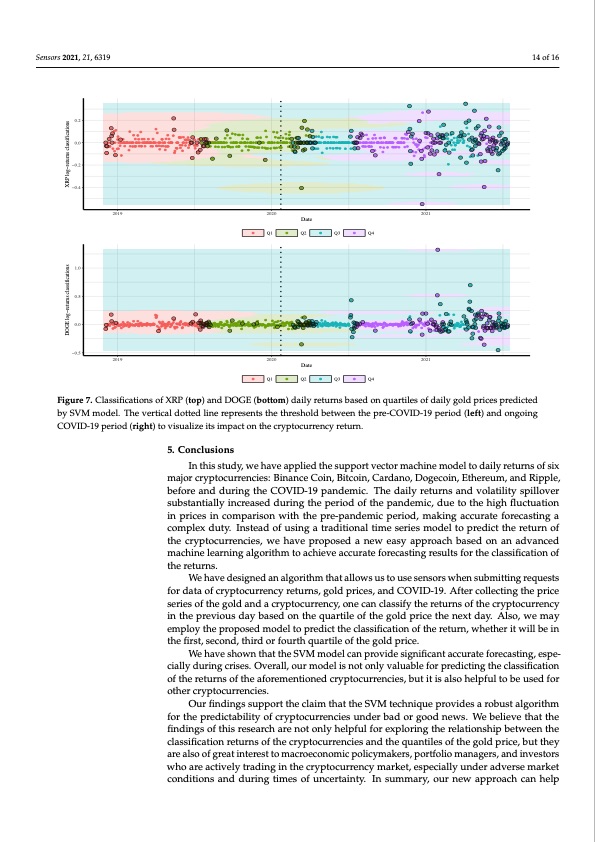 predicting-cryptocurrency-returns-based-gold-prices-014