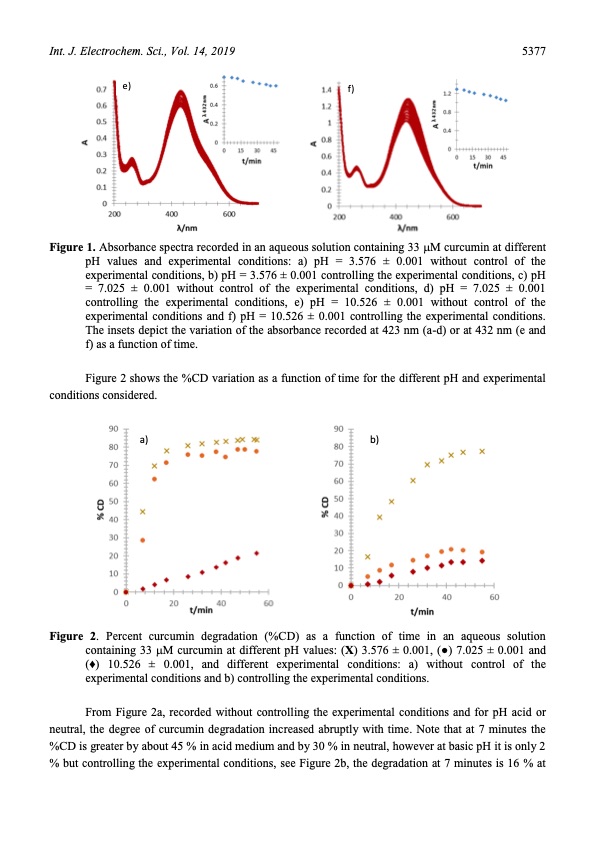 curcumin-aqueous-media-at-different-ph-005