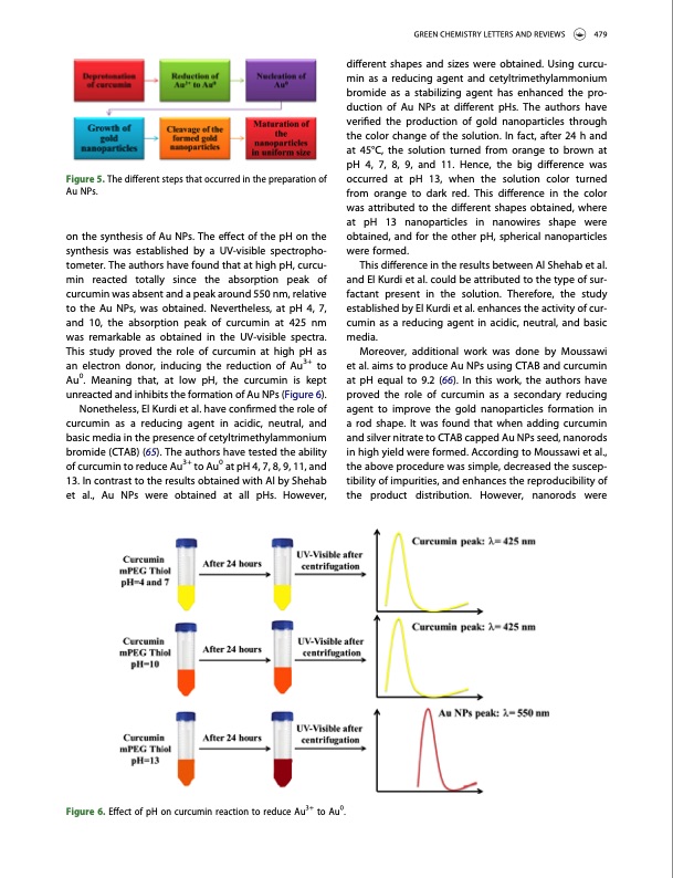 curcumin-as-novel-agent-metallic-nanoparticles-007