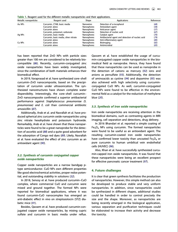 curcumin-as-novel-agent-metallic-nanoparticles-011