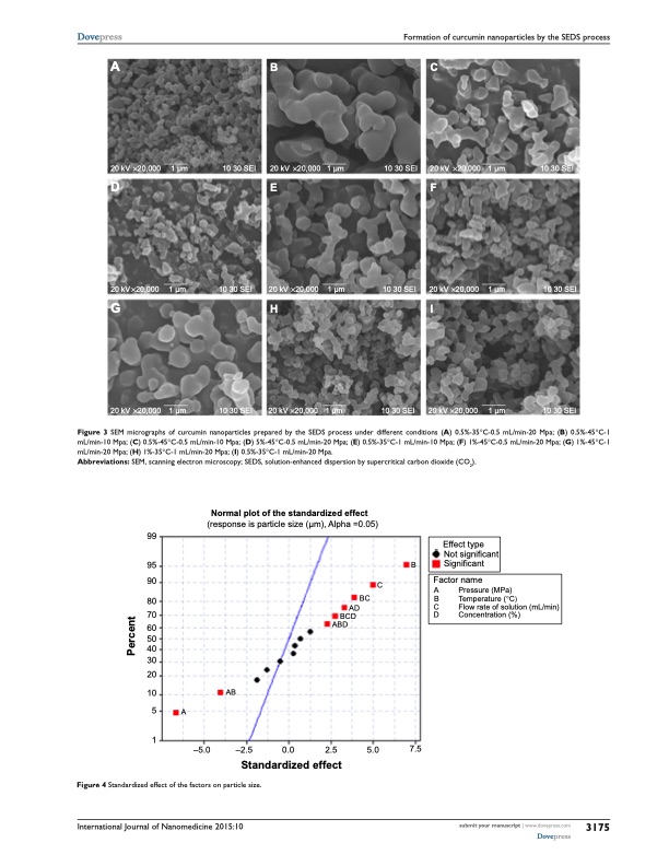 curcumin-nanoparticles-via-dispersion-by-supercritical-co2-005