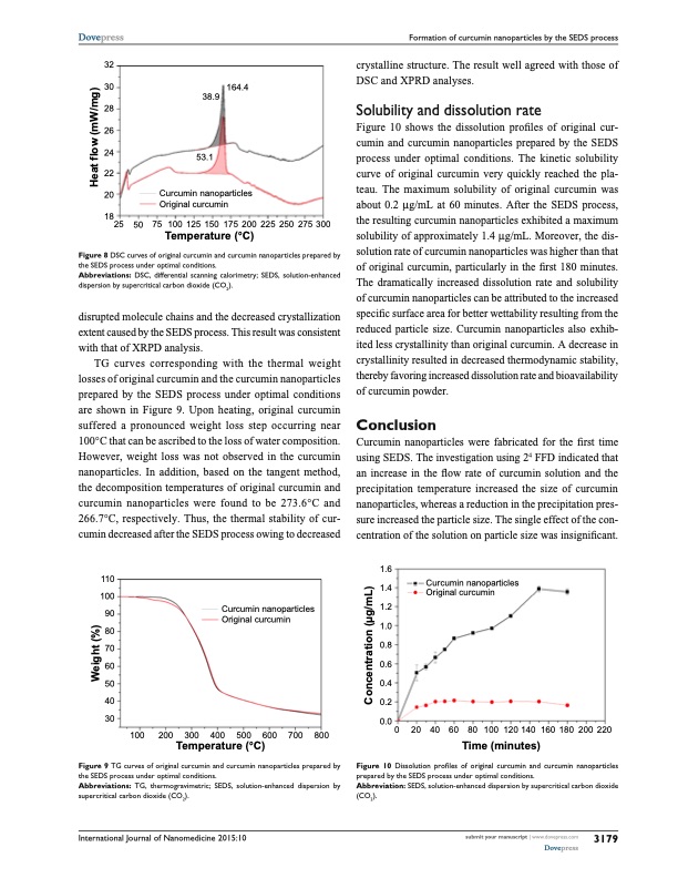 curcumin-nanoparticles-via-dispersion-by-supercritical-co2-009