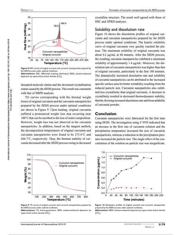 curcumin-nanoparticles-via-solution-supercritical-co2-009