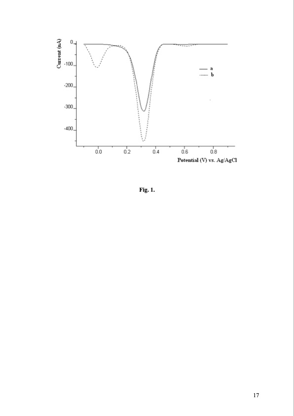 electroanalytical-dsdna-and-curcumin-vs-copper-017