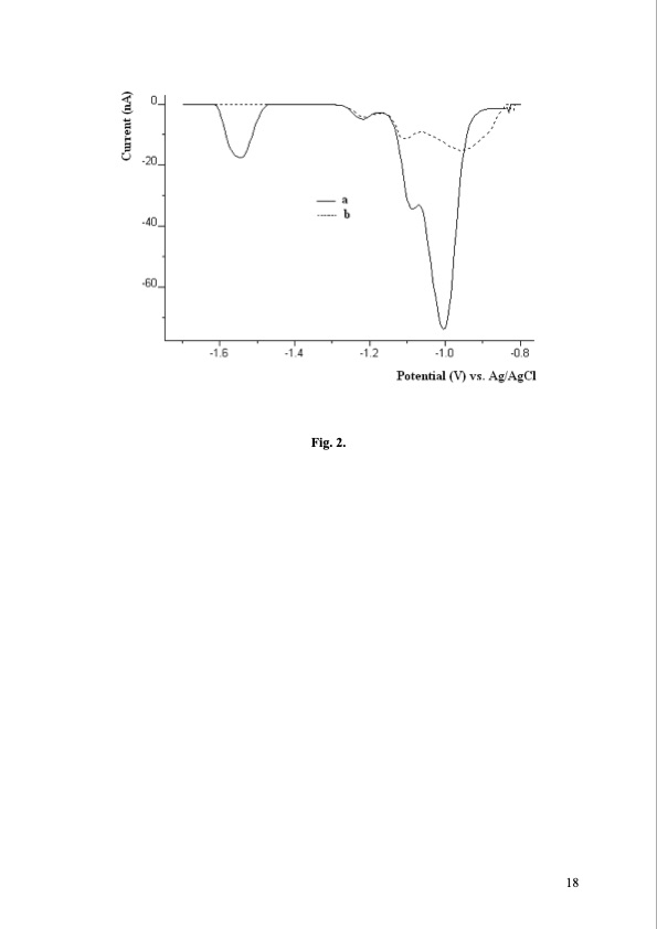 electroanalytical-dsdna-and-curcumin-vs-copper-018