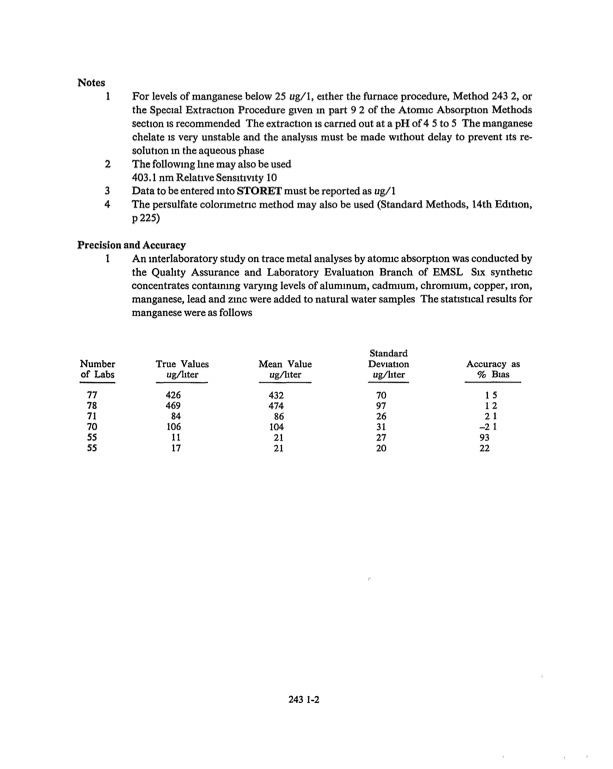 methods-chemical-analysis-water-and-wastes-172