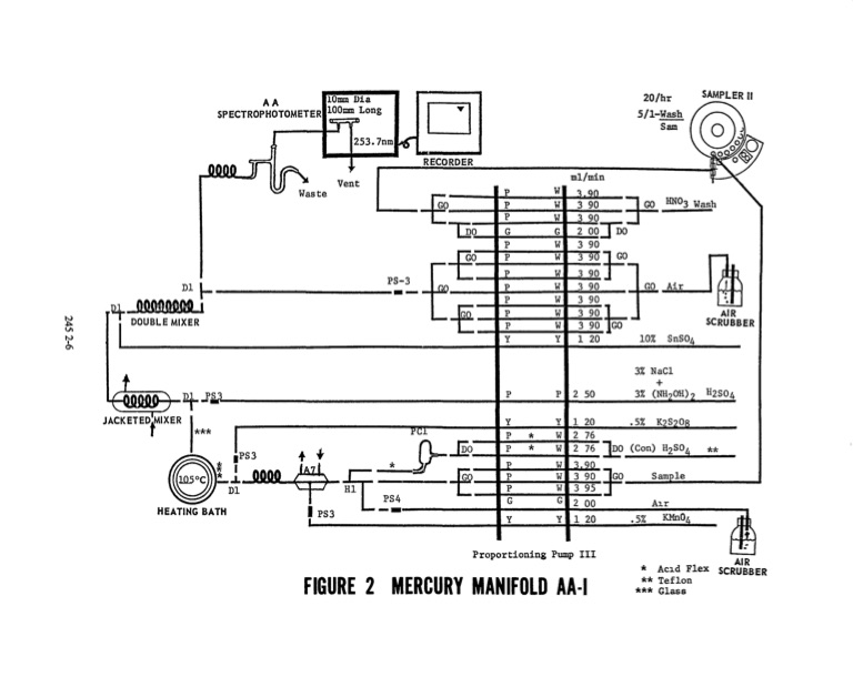 methods-chemical-analysis-water-and-wastes-186