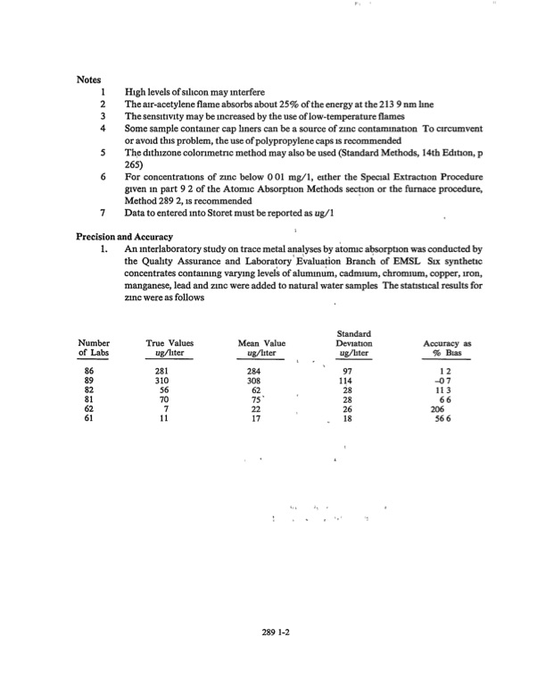 methods-chemical-analysis-water-and-wastes-255